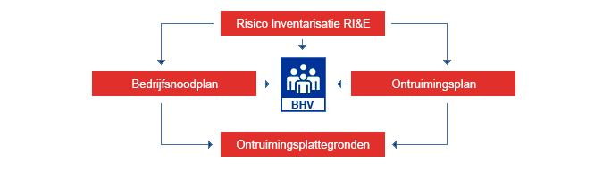 BHV-workflow